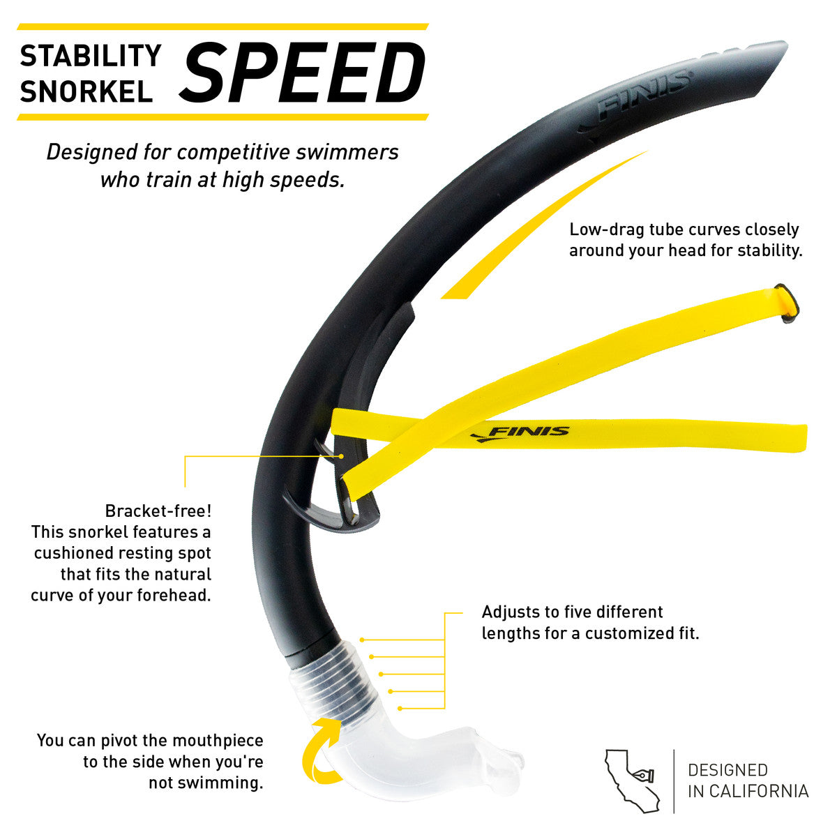 FINIS Stability Snorkel